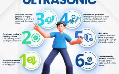 Why Your Business Needs Cleaning with Ultrasonic Machines !